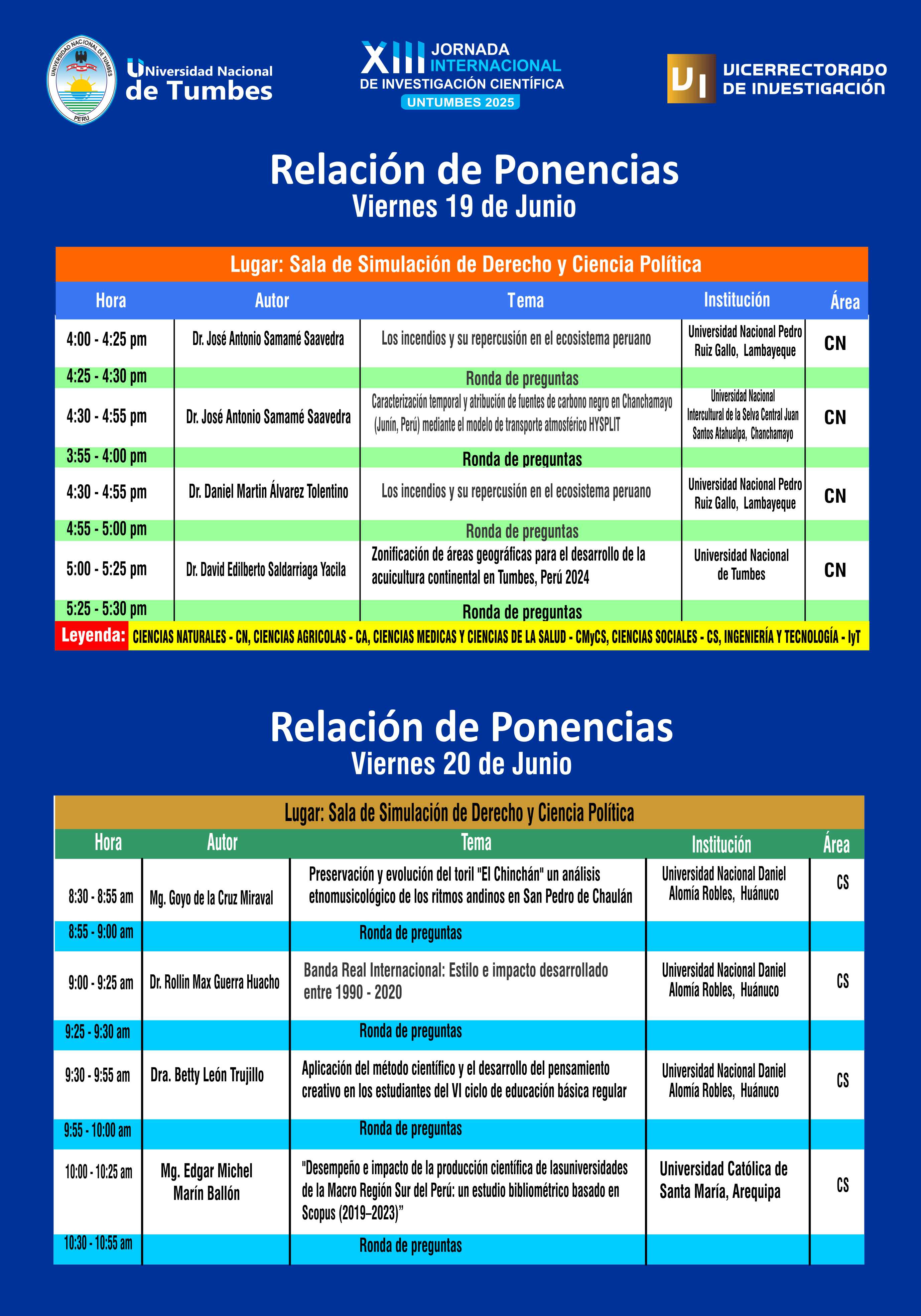 Relación de Ponencias del 19 y 20 de Junio 
