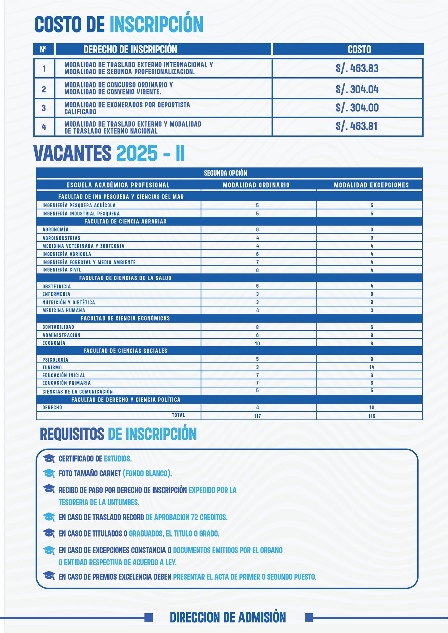 Costos de inscripción admisión 2025-II