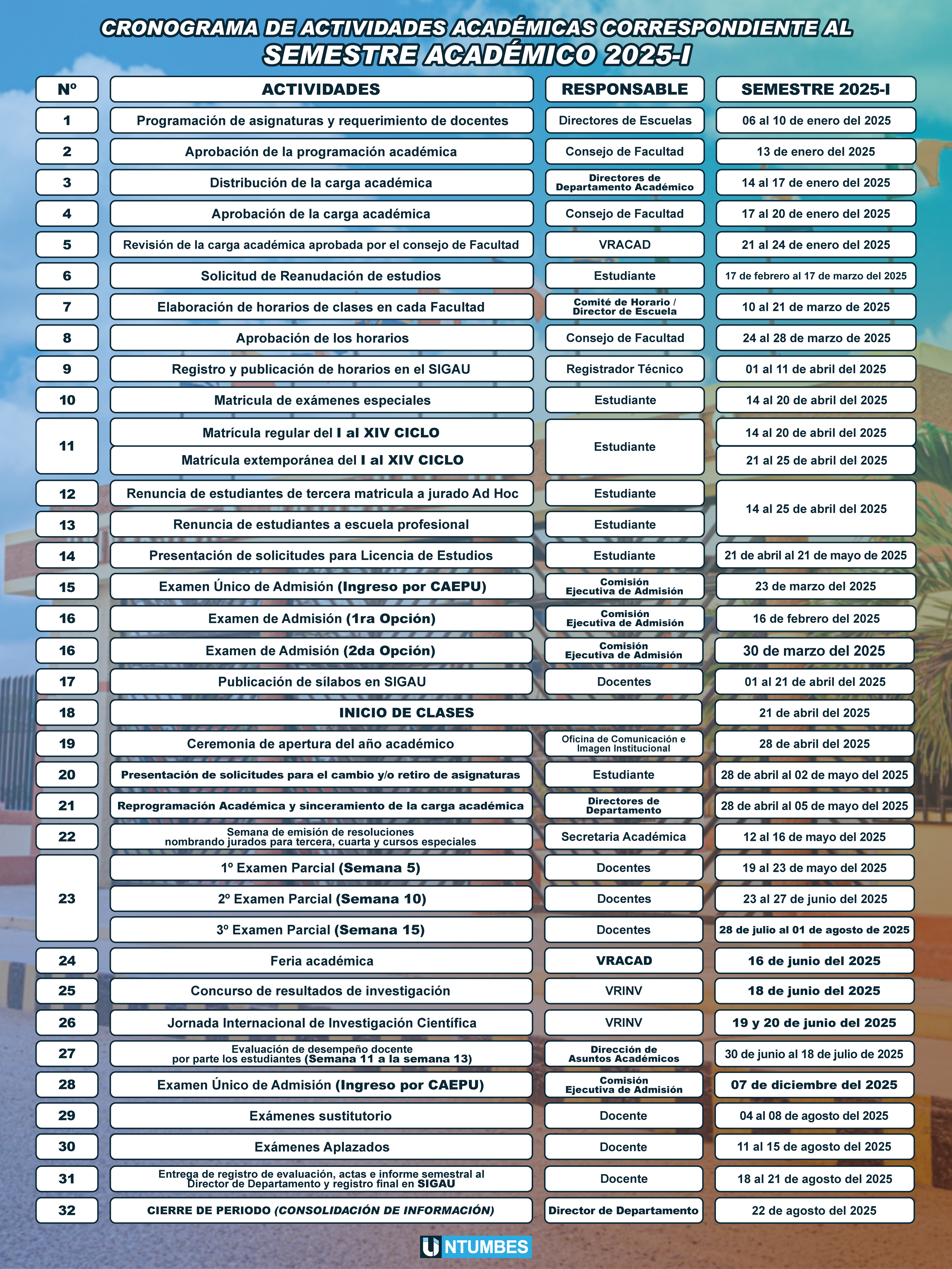 Cronograma Académico 2025-I