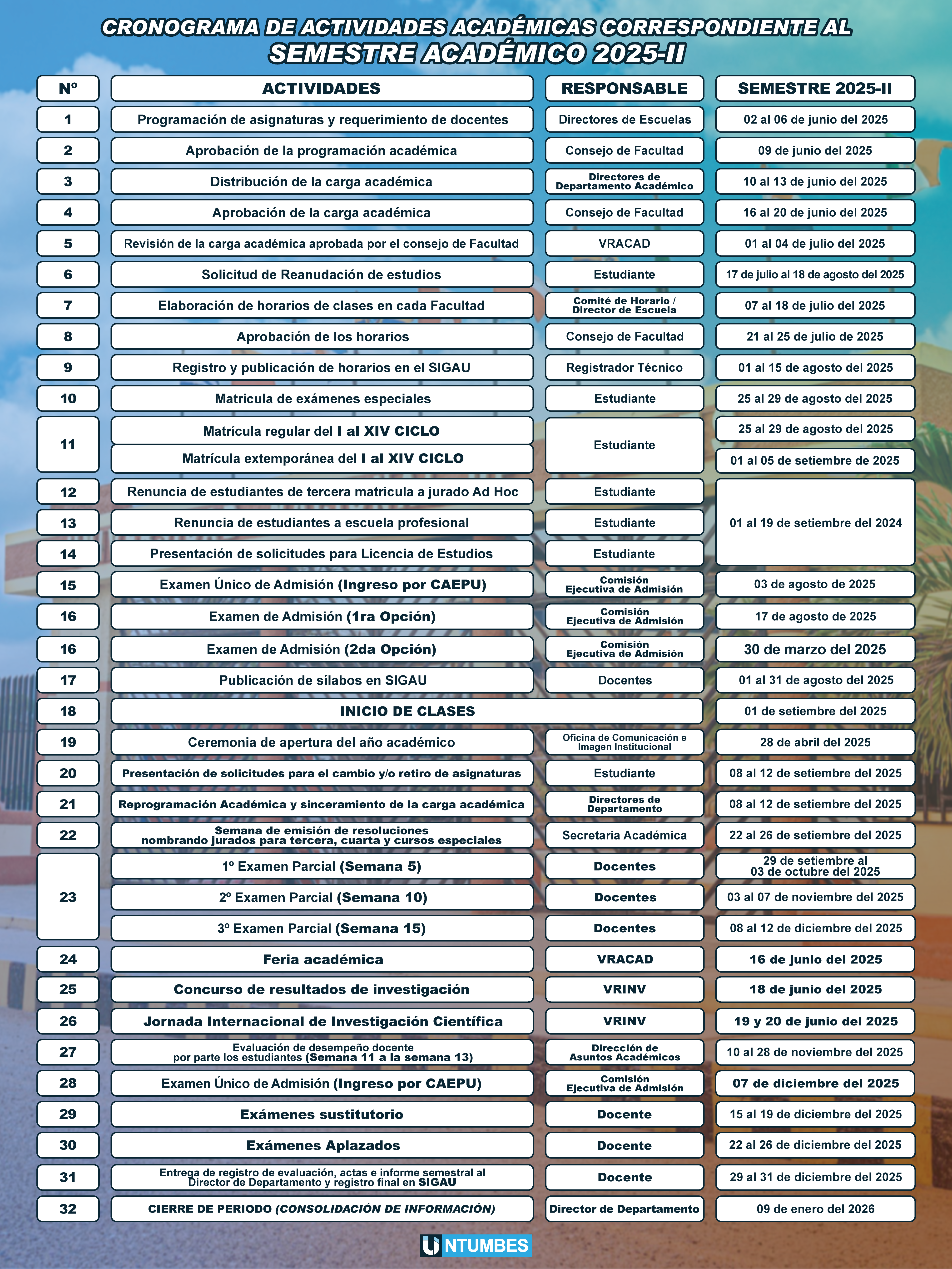 Cronograma Académico 2025-II